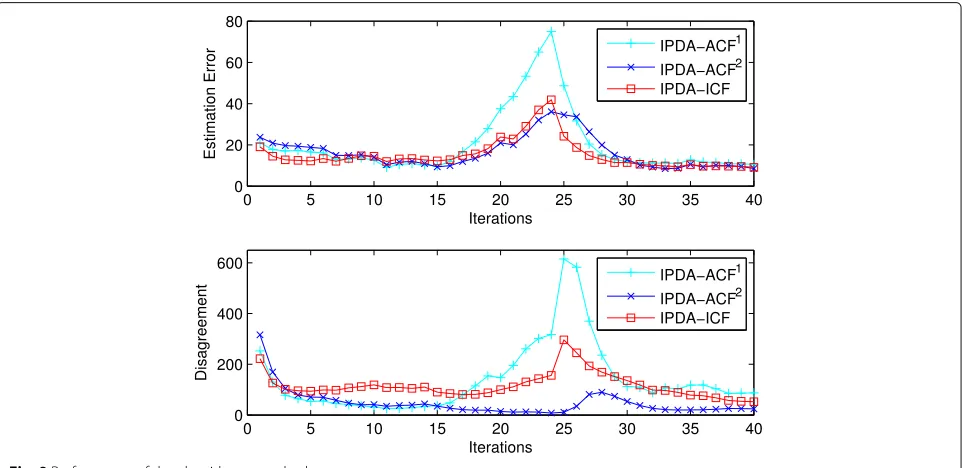 Fig. 8 One realization of a sensor network together with the targettrajectory (black dashed line)