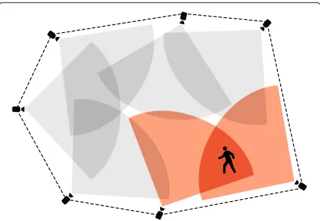 Fig. 1 Camera network with seven nodes with limited sensing andchannels between different nodes