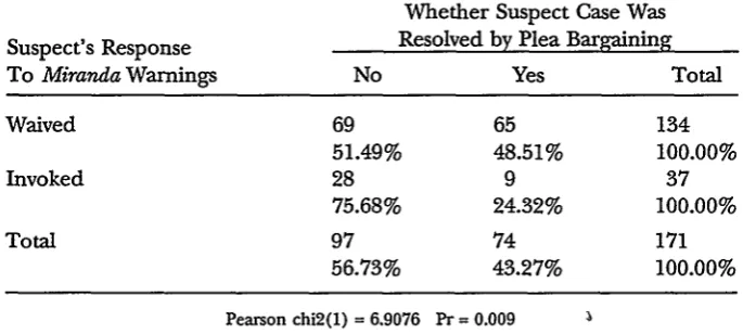 Table 12THE RELATIONSHIP BETWEEN MRAADA AND PLEA BARGAINING