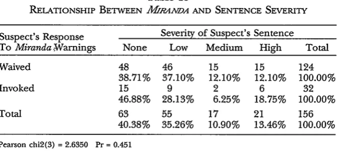 Table 13RELATIONSHIP BETWEEN fMIRANDA 