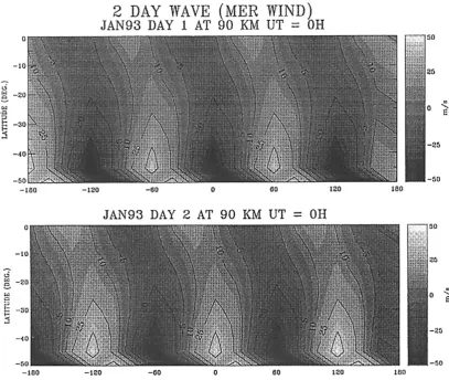 Fig. 2. Simulations of the quasi two-day wave using WINDII wind measurements for January 1993 (see text).