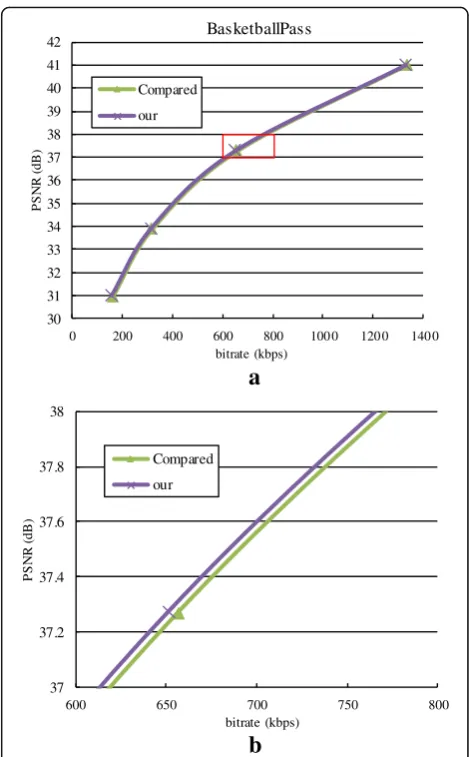 Table 4.40