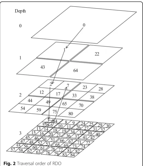 Fig. 3 Schematic of the proposed method
