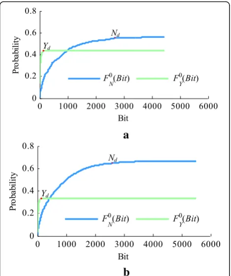 Table 3 Typical configuration of HM-13.0