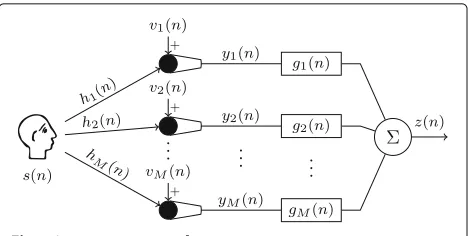 Fig. 1 Acoustic system configuration