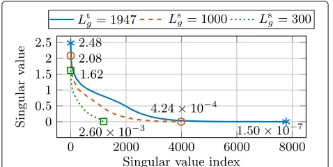 Fig. 2 Schematic illustration of the construction of thematrixps × qs-dimensional sub-matrix Ws Hˆs from the pt × qt-dimensional Wt Hˆt