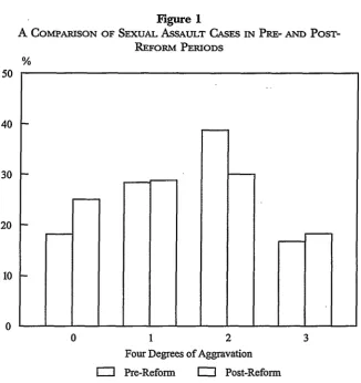 Figure 1SEXUAL ASSAULT 