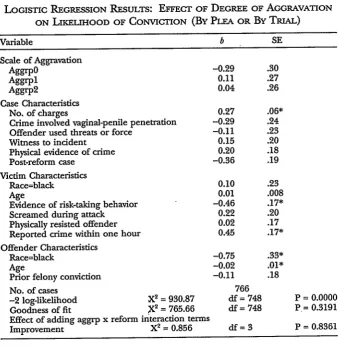 Table 4EFFECT 