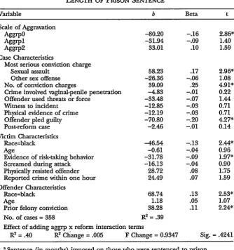Table 6EFFECT OF 
