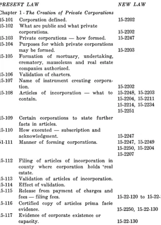TABLE OF CORRESPONDING CODE SECTIONS