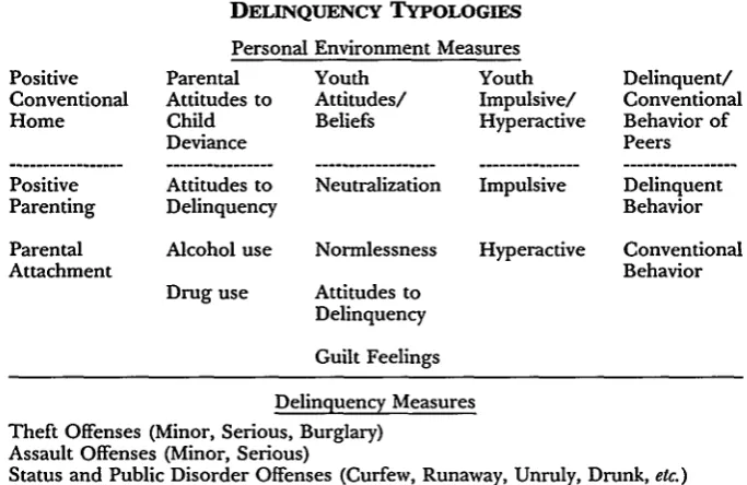 FIGURE 2PERSONAL 