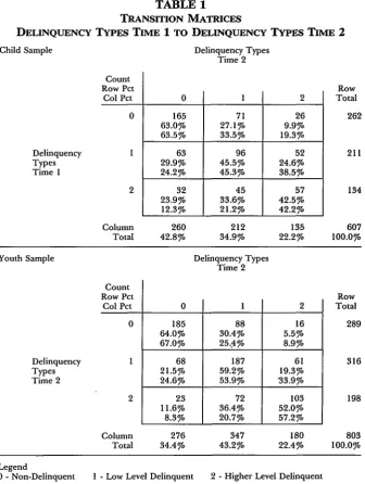 TABLE 1TRANSITION MATRICES1 