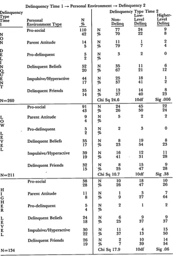 TABLE 2CHILD TRANSITIONS