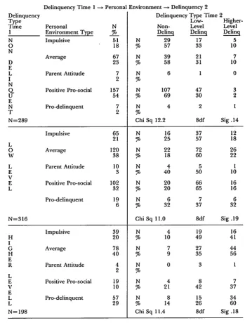 TABLE 3YouTH 