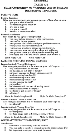 TABLE A-1SCALE COMPOSION OF VARIABLES USED IN ETIOLOGICAL AND