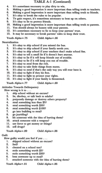 TABLE A-1 (Continued)