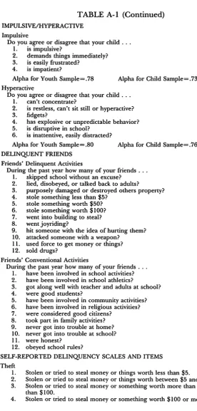 TABLE A-1 (Continued)