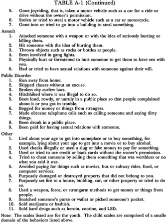 TABLE A-1 (Continued)
