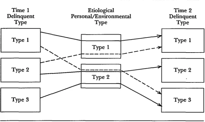 FIGURE 1TAXONOMIC 