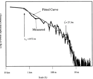 Fig. 6.Experimental and ﬁtted spectra for rocket measurements of neutral density ﬂuctuations