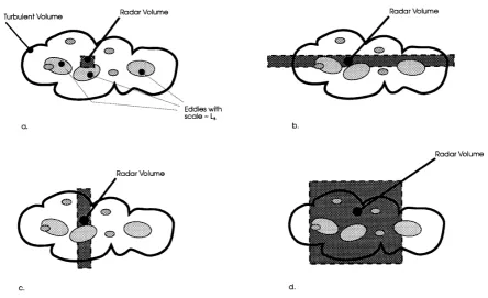 Fig. 3. Representative forms for the turbulence spectrum E(k), includingtypical possible variations at small k