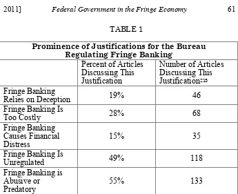 TABLE 1  