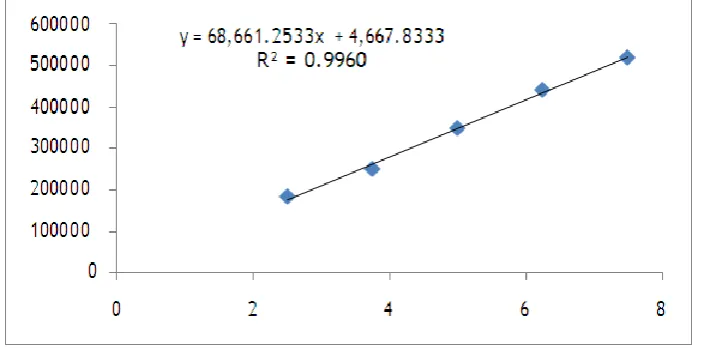 Table no 4: Accuracy Data of Vortioxetine HBR. 