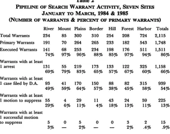 Table 2SEARCH WARRANT 