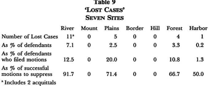 Table 9'LOST CASES'