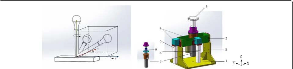 Fig. 1 Assembly drawing of the haptic device. (1) Base. (2) Cuboid frame. (3) Handle. (4) Bevel gears