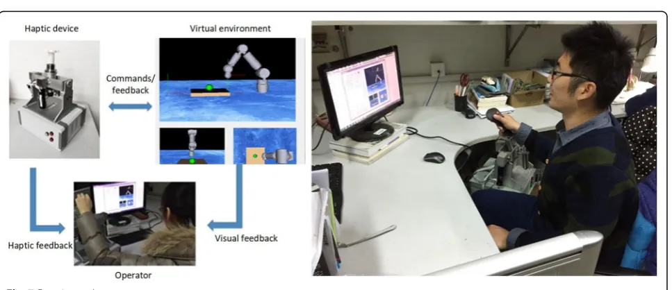 Fig. 6 Software interface of the force feedback system