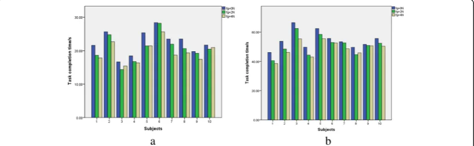 Fig. 8 Experimental tasks. a Virtual robotic scenario. b Ball tracking scenario