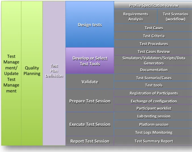 Figure 7: Interoperability QMS Processes 
