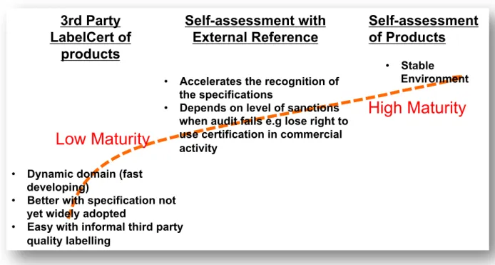 Figure 8: LabelCert Processes Diagram 