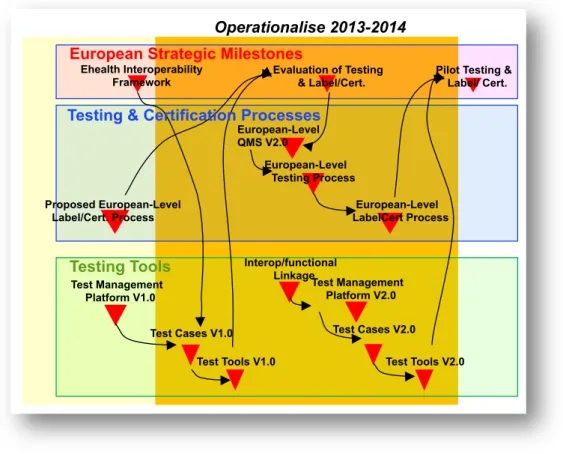 Figure 12: Roadmap Phase 2. Operationalise phase  