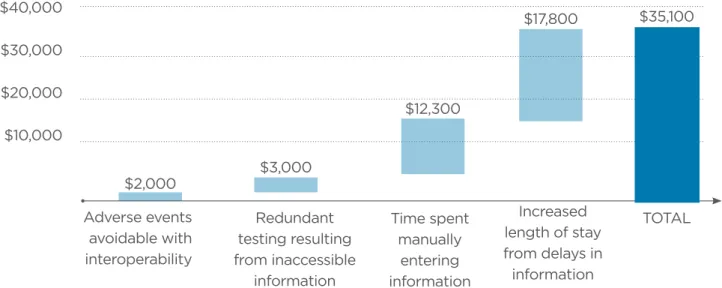 Figure 2: Estimated Addressable Waste