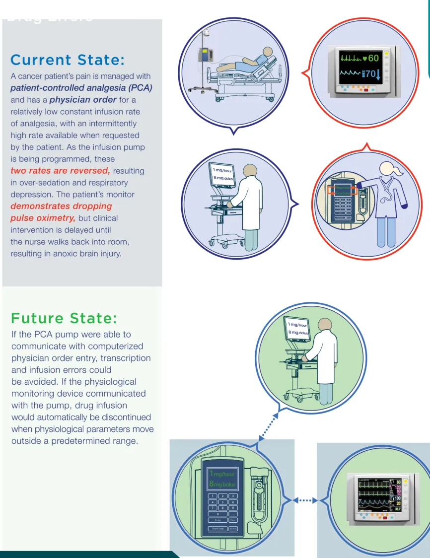 Figure 5 : Case Study: