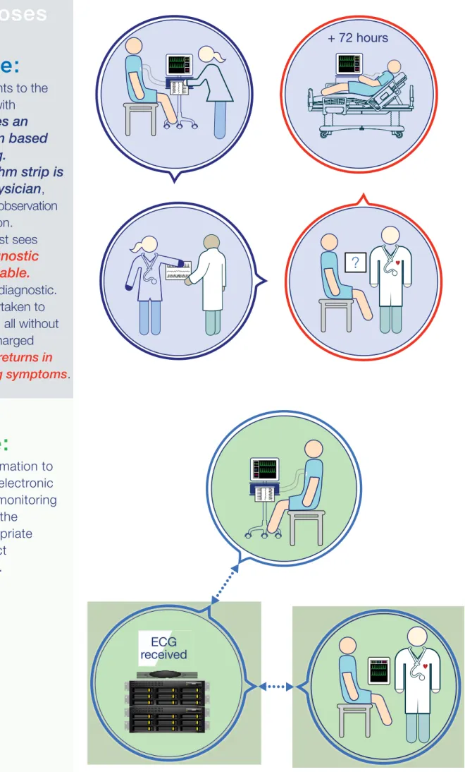 Figure 6 : Case Study:
