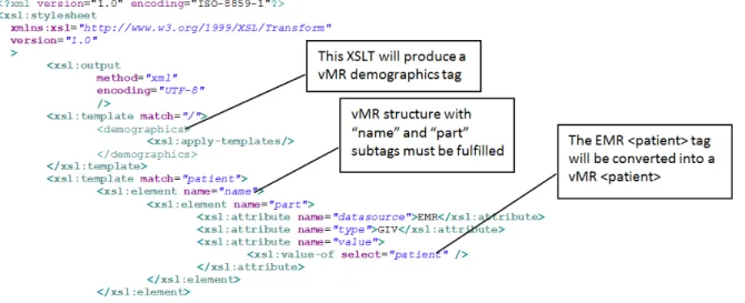 Figure	
  4.	
  Example	
  of	
  an	
  EMR	
  -­‐&gt;	
  vMR	
  transformation	
  file,	
  written	
  in	
  standard	
  XSLT	
  