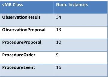 Table	
  3.	
  Use	
  of	
  the	
  HL7	
  vMR	
  classes	
  in	
  the	
  GDM	
  guideline	
  