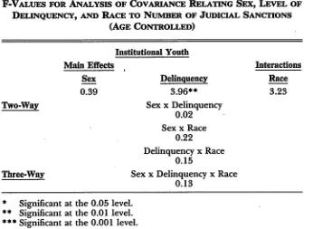 TABLE 4COVARIANCE 