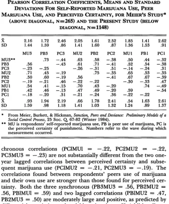 TABLE 1PEARSON CORRELATION COEFFICIENTS, MEANS AND STANDARD
