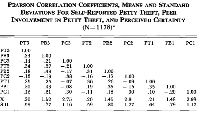 TABLE 2COEFFICIENTS, 
