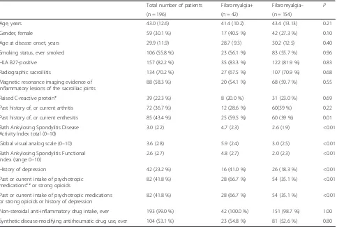 Table 2 TNF inhibitor (TNFi) treatment in patients with and without fibromyalgia