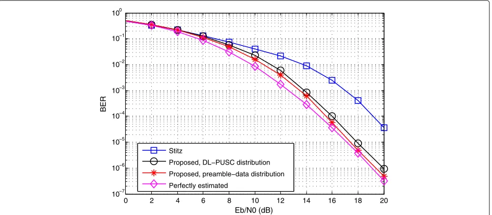 Table 2 Comparative running time and RMSE estimation errorsof the simplified versions of the proposed method vs