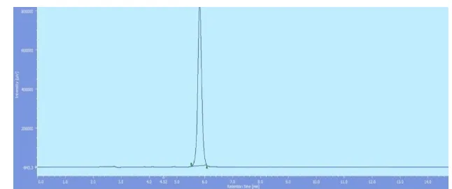 Fig. 10: Chromatogram of Riociguat solution subjected to Photolytic Degradation. 