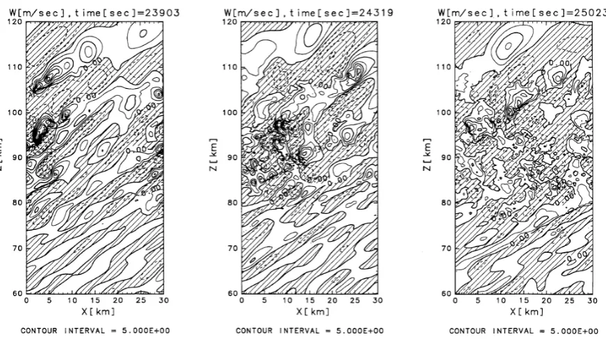 Fig. 15. Contour plots of vertical wind w (m s−1) at the time steps of 23,903 s, 24,319 s, and 25,023 s.