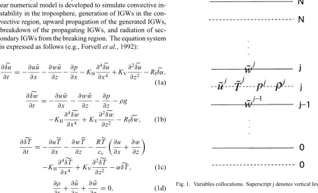 Fig. 1. Variables collocations. Superscript j denotes vertical level number.