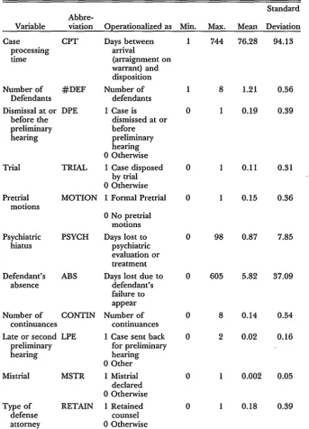 TABLE 1VARIABLES IN THE 
