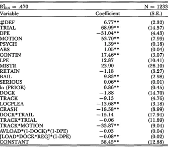 TABLE 2PARAMETER ESTIMATES